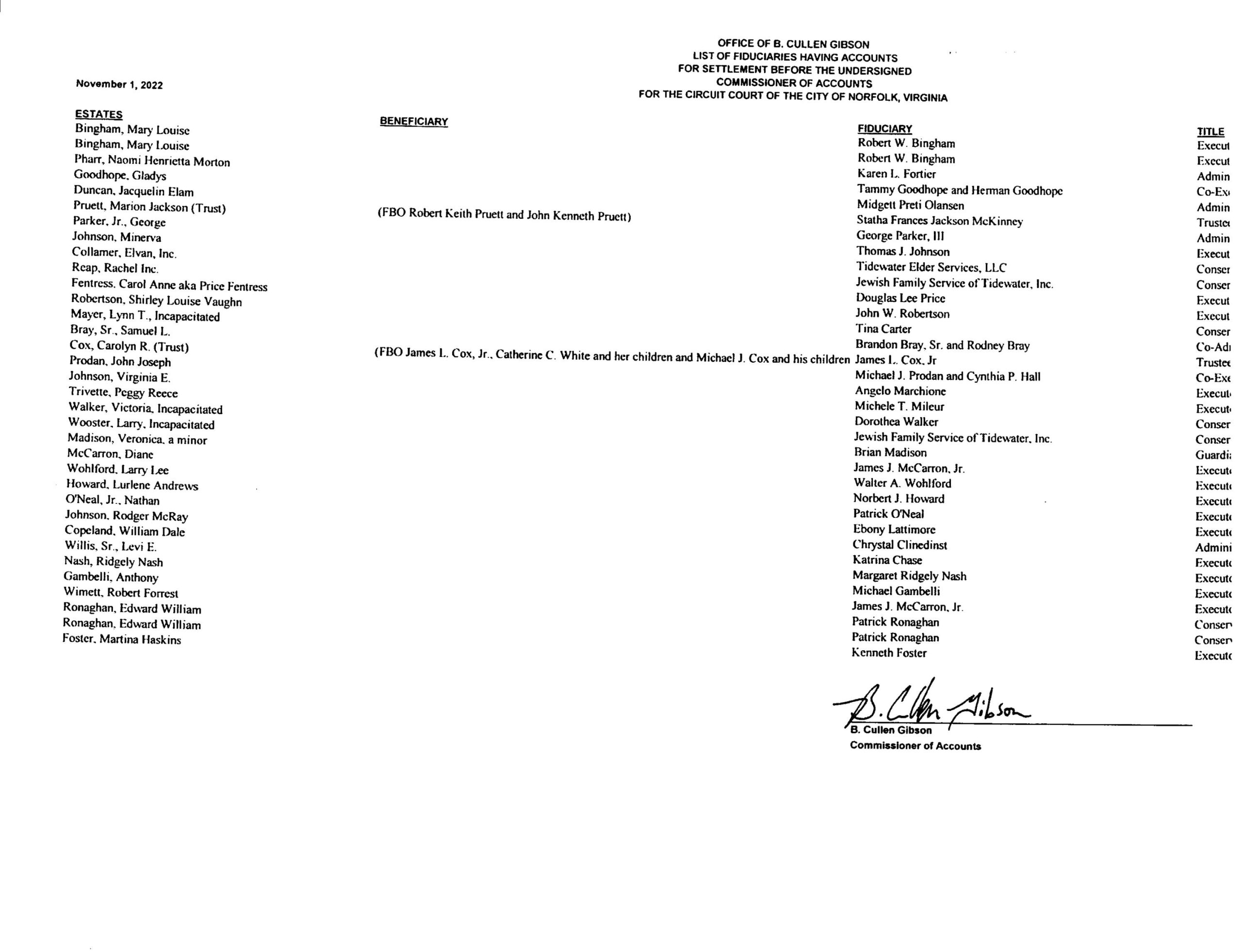 B.CULLEN GIBSON COMMISSIONER OF ACCOUNTS/FIDUCIARY LIST