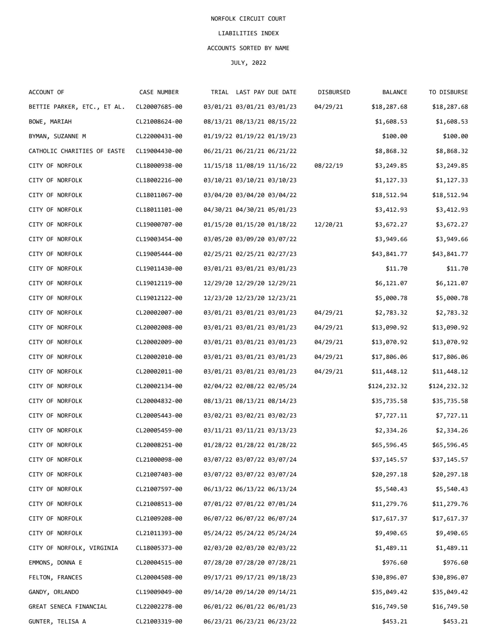 July 2022 Liability Index