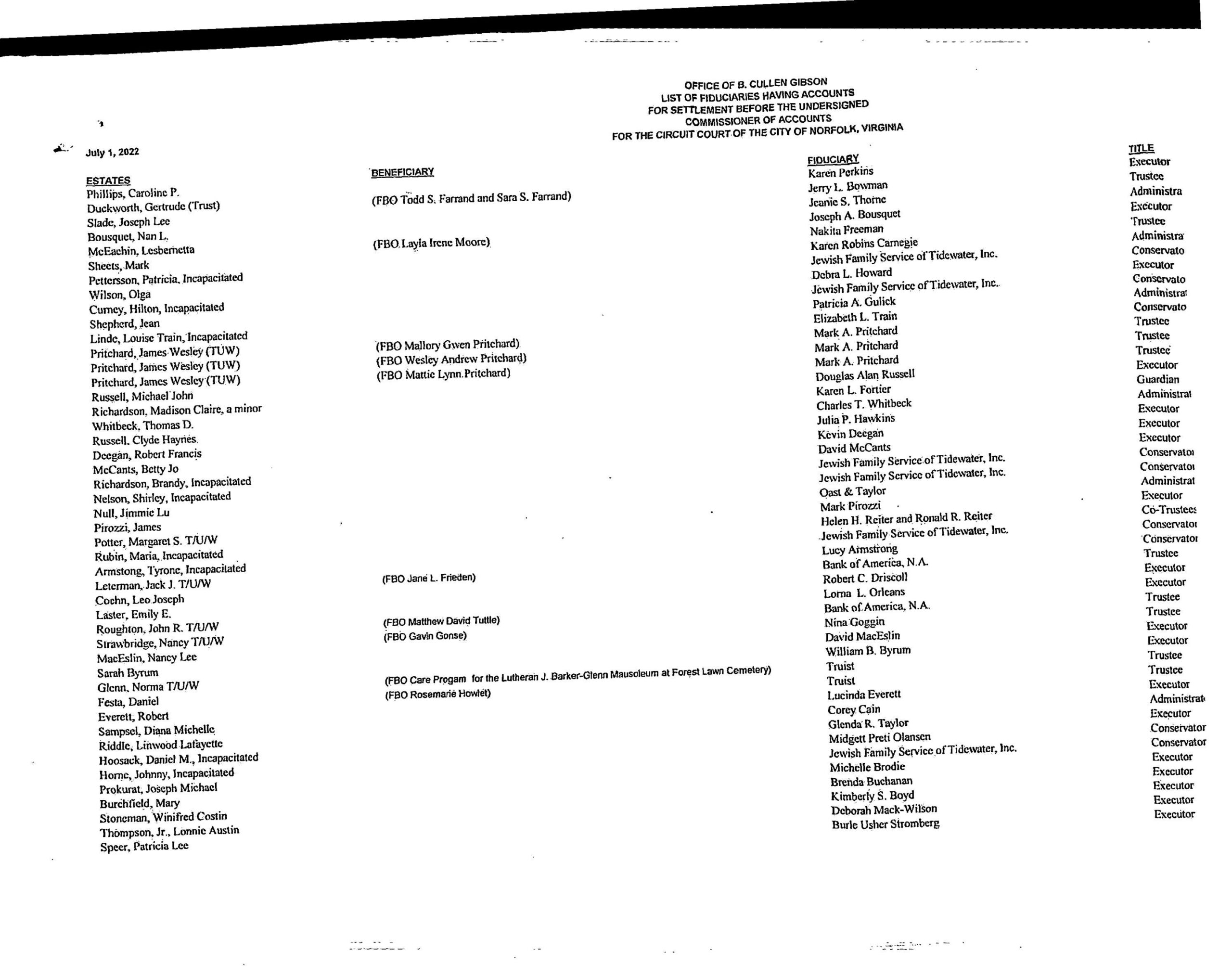 B. CULLEN GIBSON COMMISSIONER OF ACCOUNTS/FIDUCIARY LIST