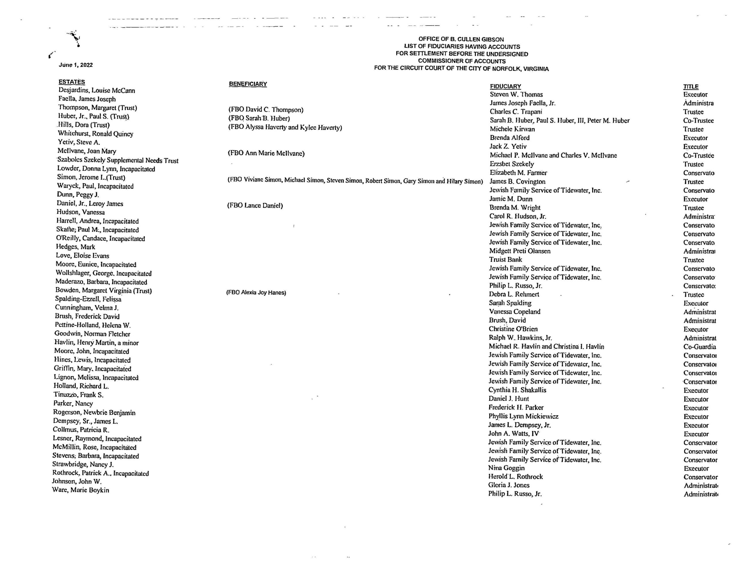 B. CULLEN GIBSON COMMISSIONER OF ACCOUNTS/FIDUCIARY LIST