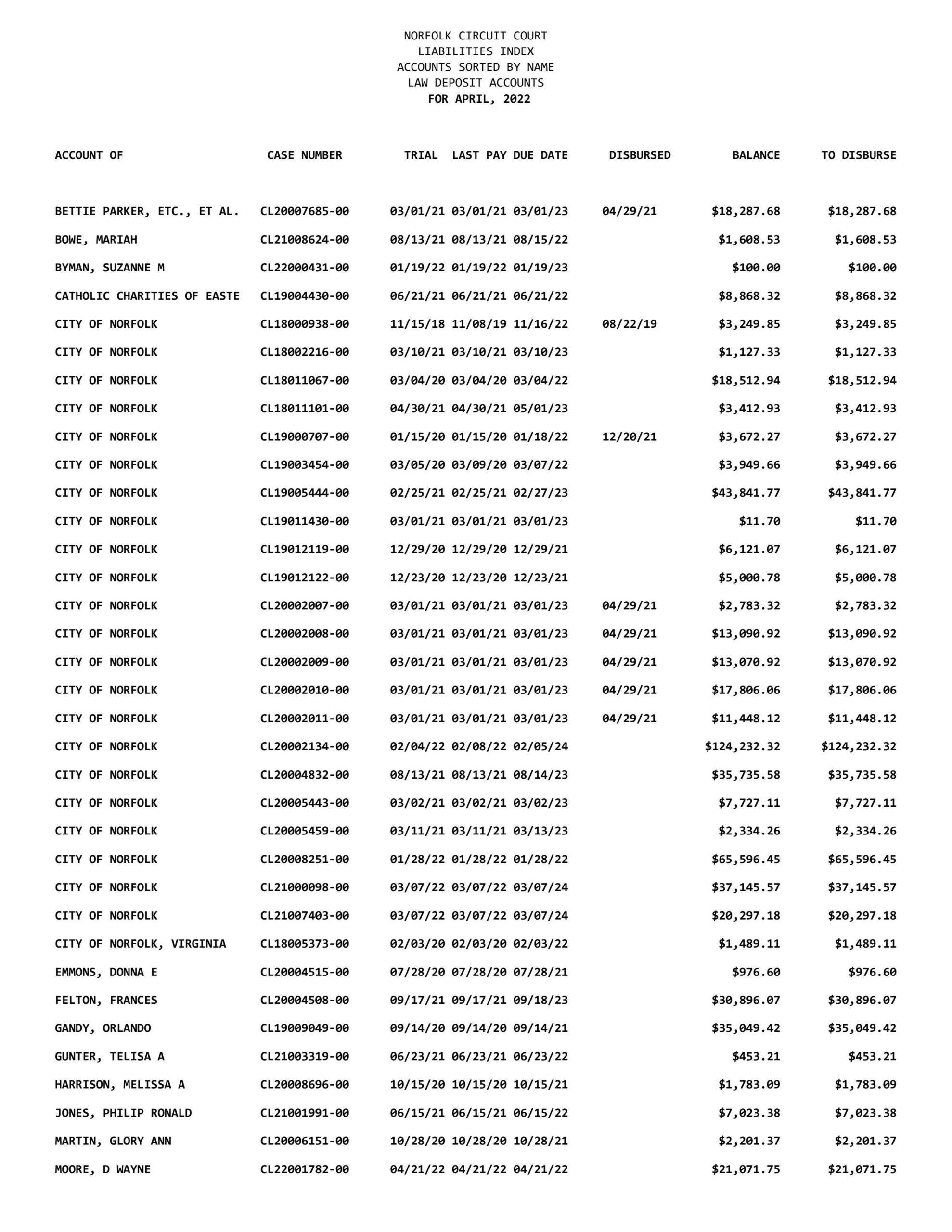 April 2022 Liabilities Index