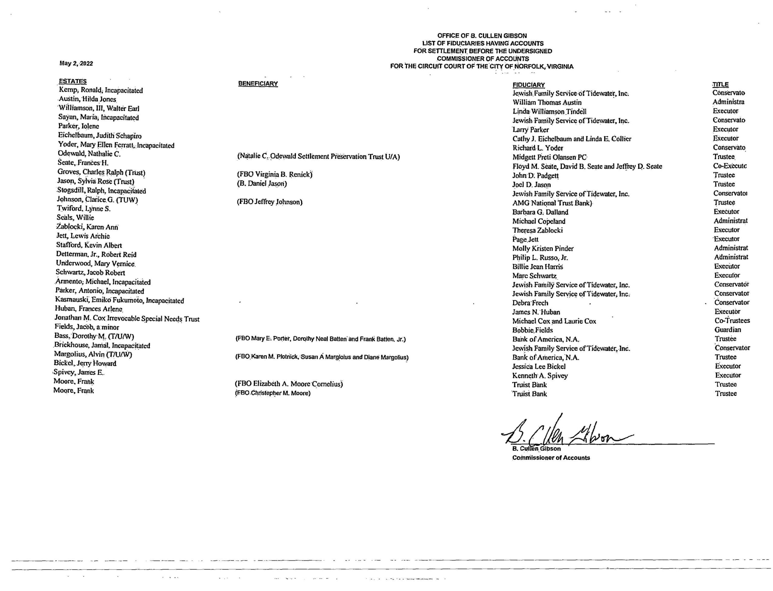 B.CULLEN GIBSON COMMISSIONER OF ACCOUNTS/FIDUCIARY LIST