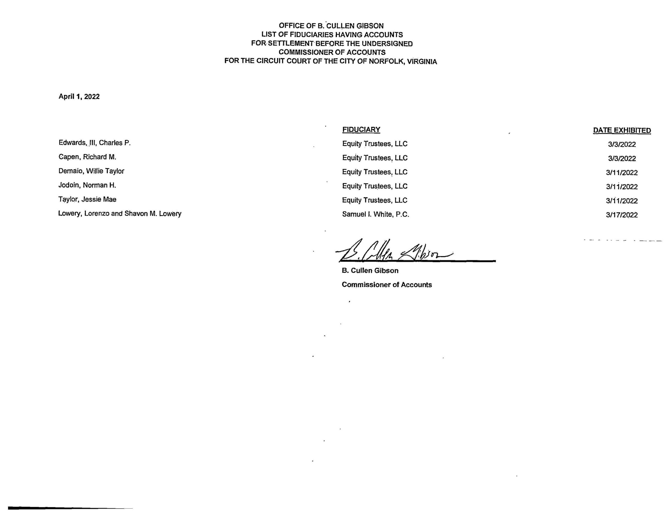 B.CULLEN GIBSON COMMISSIONER OF ACCOUNTS/FIDUCIARY LIST