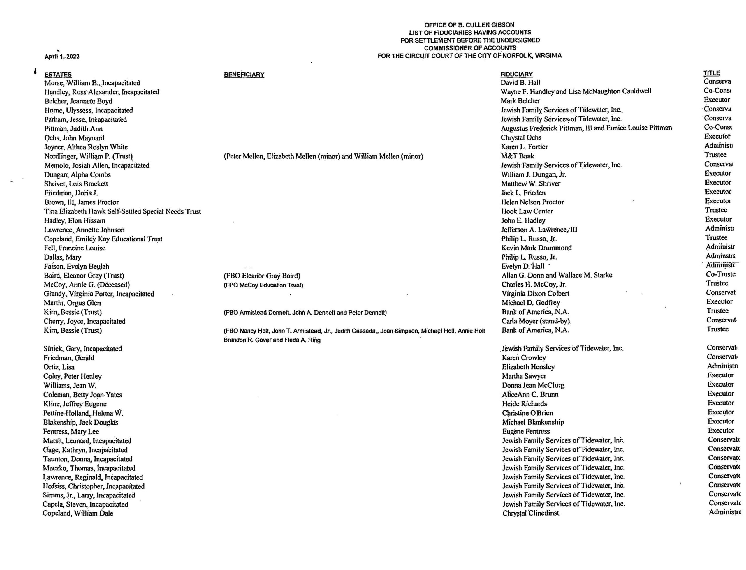 B. CULLEN GIBSON COMMISSIONER OF ACCOUNTS/FIDUCIARY LIST