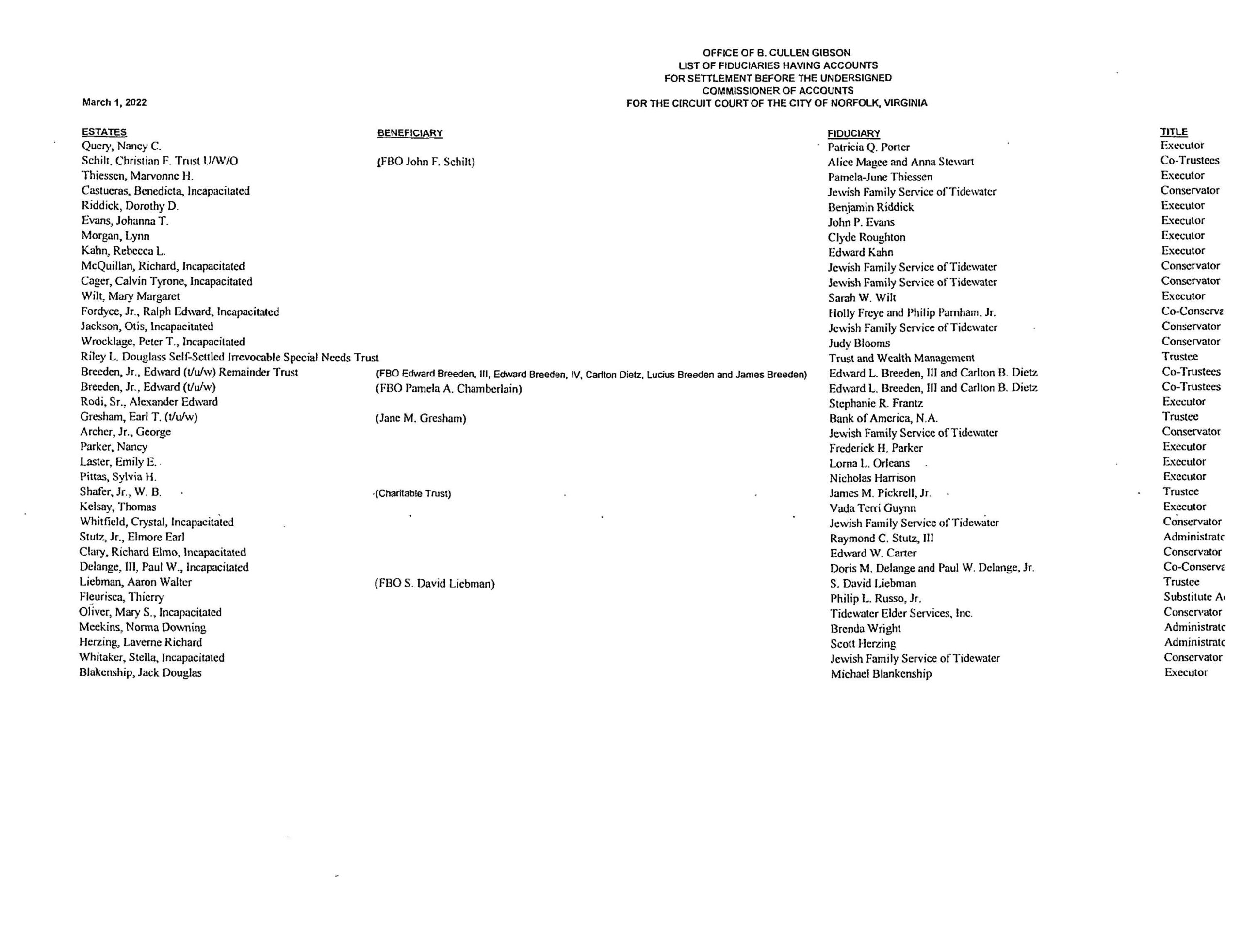 B.CULLEN GIBSON COMMISSIONER OF ACCOUNTS/FIDUCIARY LIST