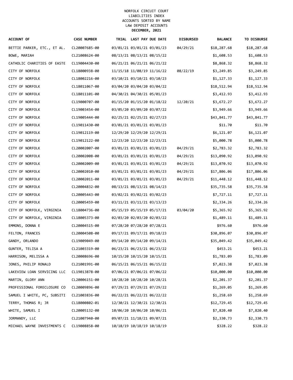 December 2021 Liabilities
