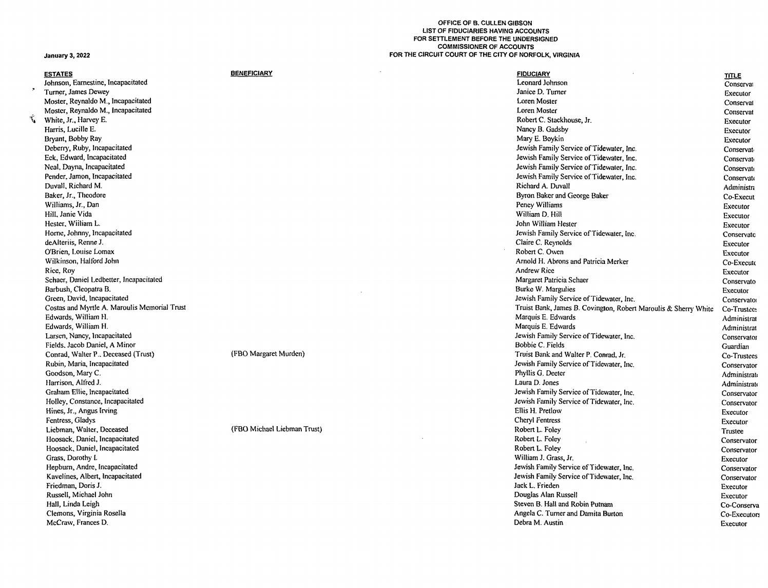 B. Cullen Gibson Commissioner Of Accounts/Fiduciary list