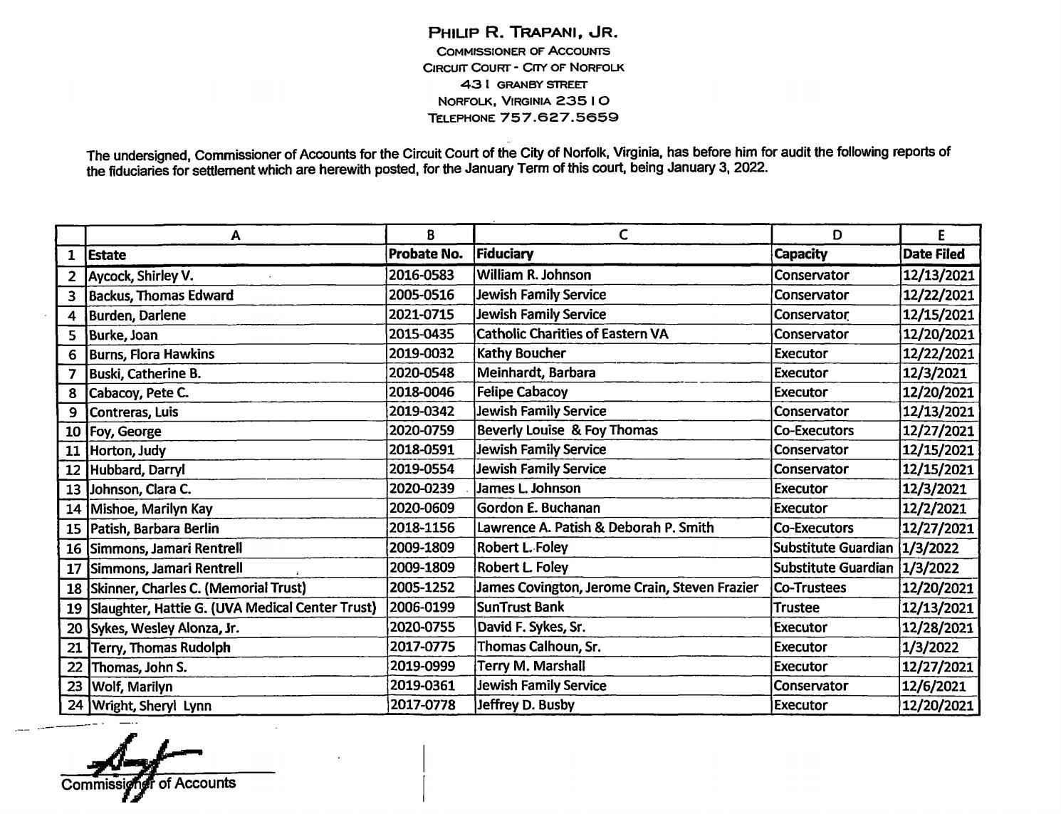 Philip R. Trapani Jr. Commissioner Of Accounts/Fiduciary List