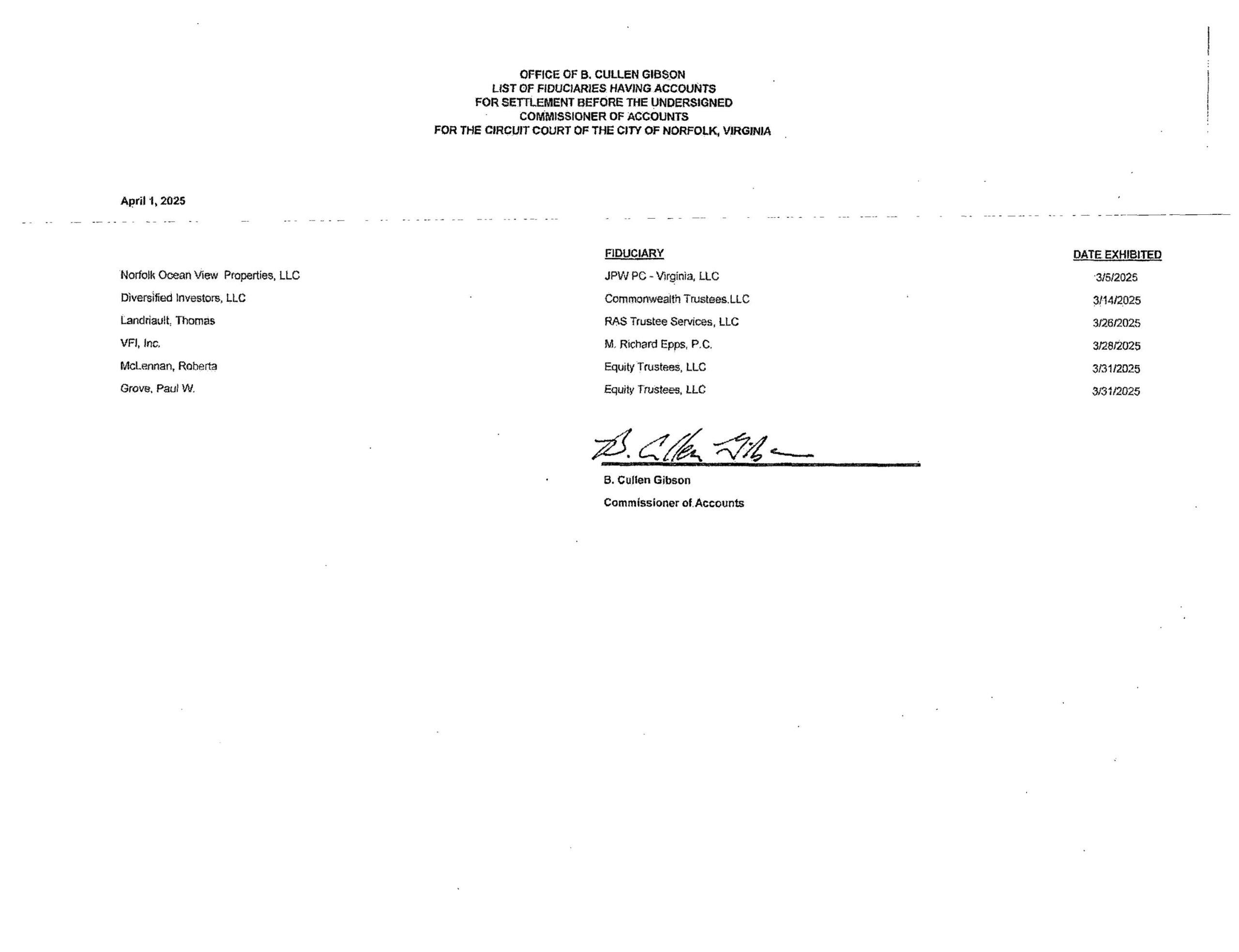 B. Cullen Gibson April Fiduciary List