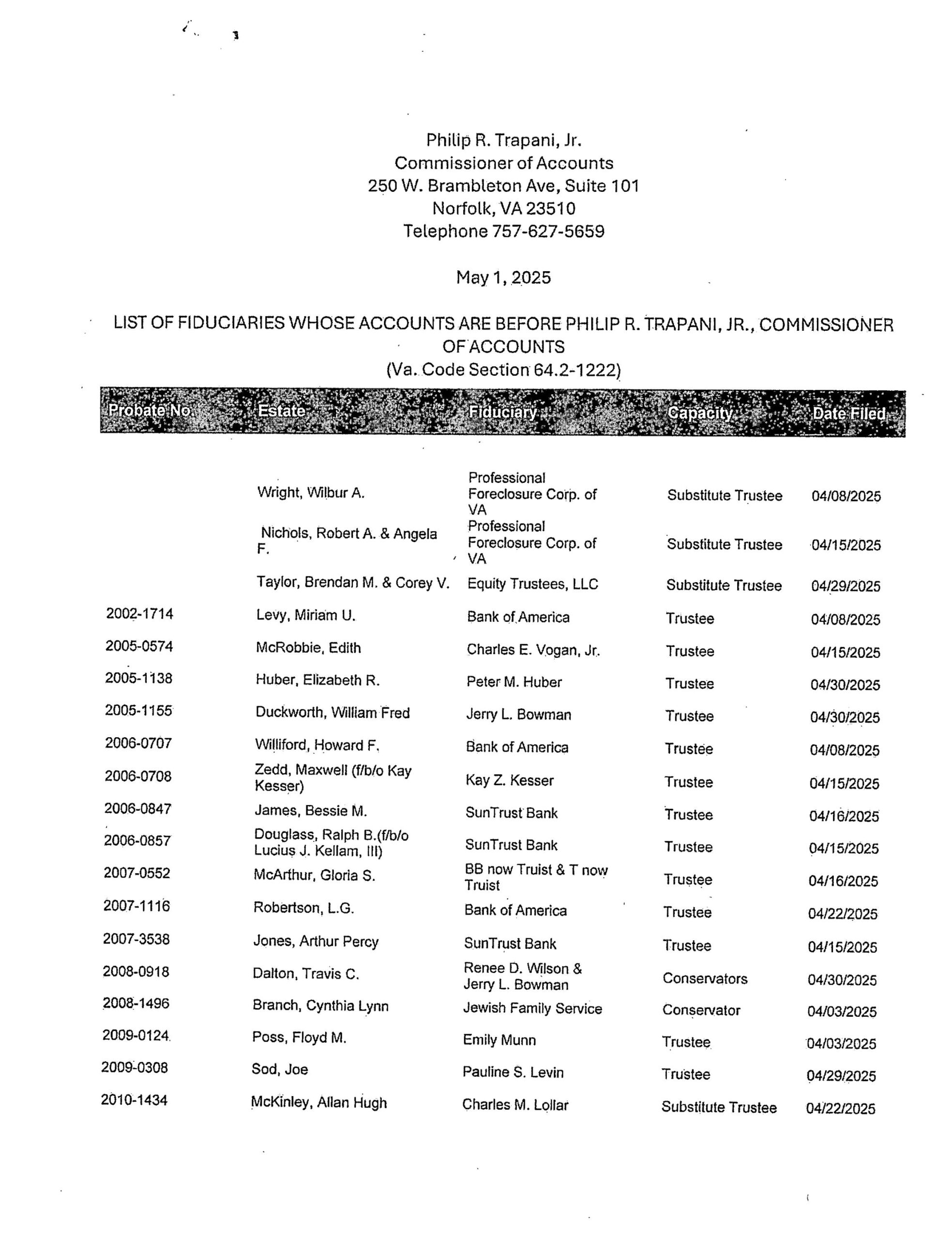 Philip R. Trapani, Jr. May Fiduciary List