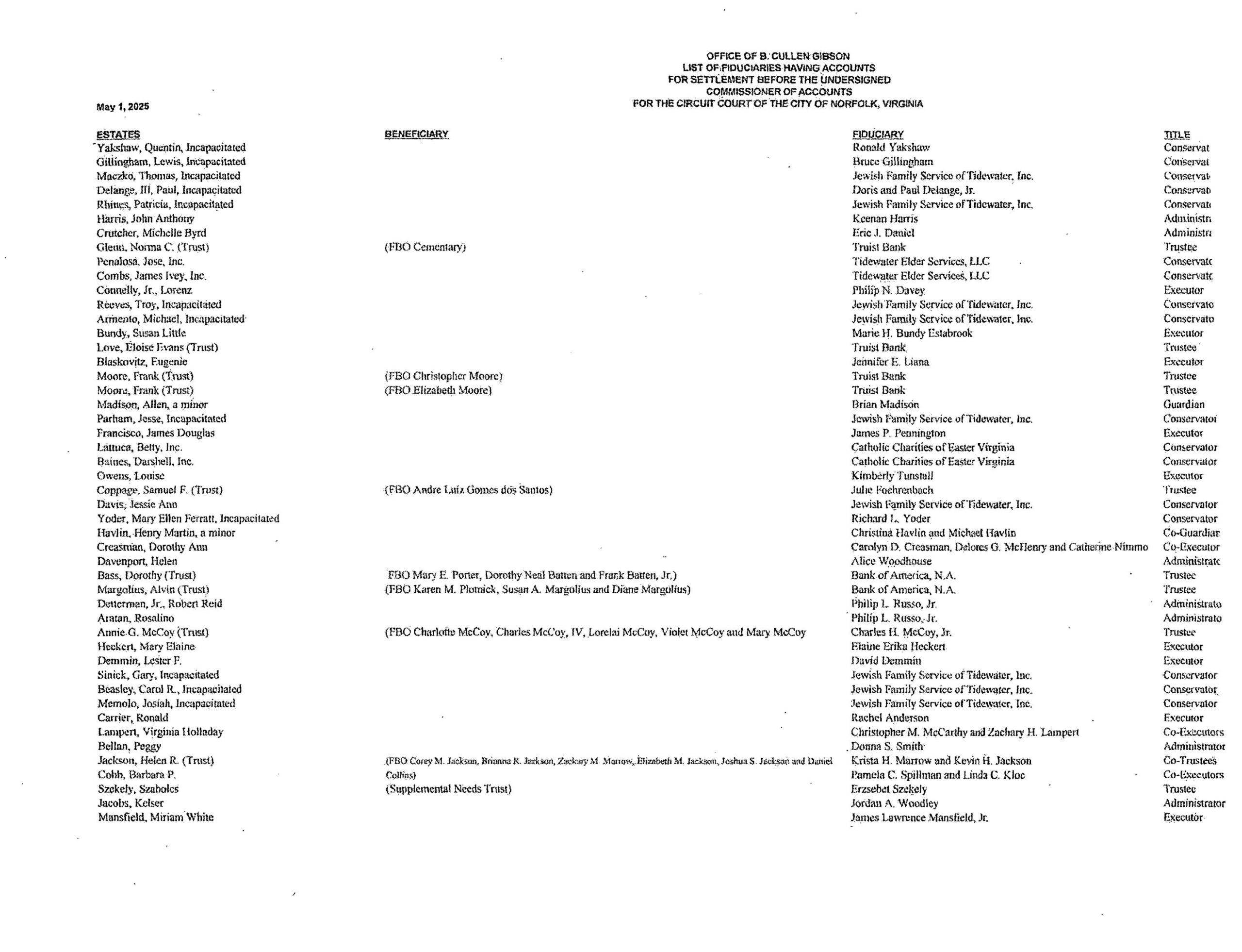 B. Cullen Gibson May Fiduciary List