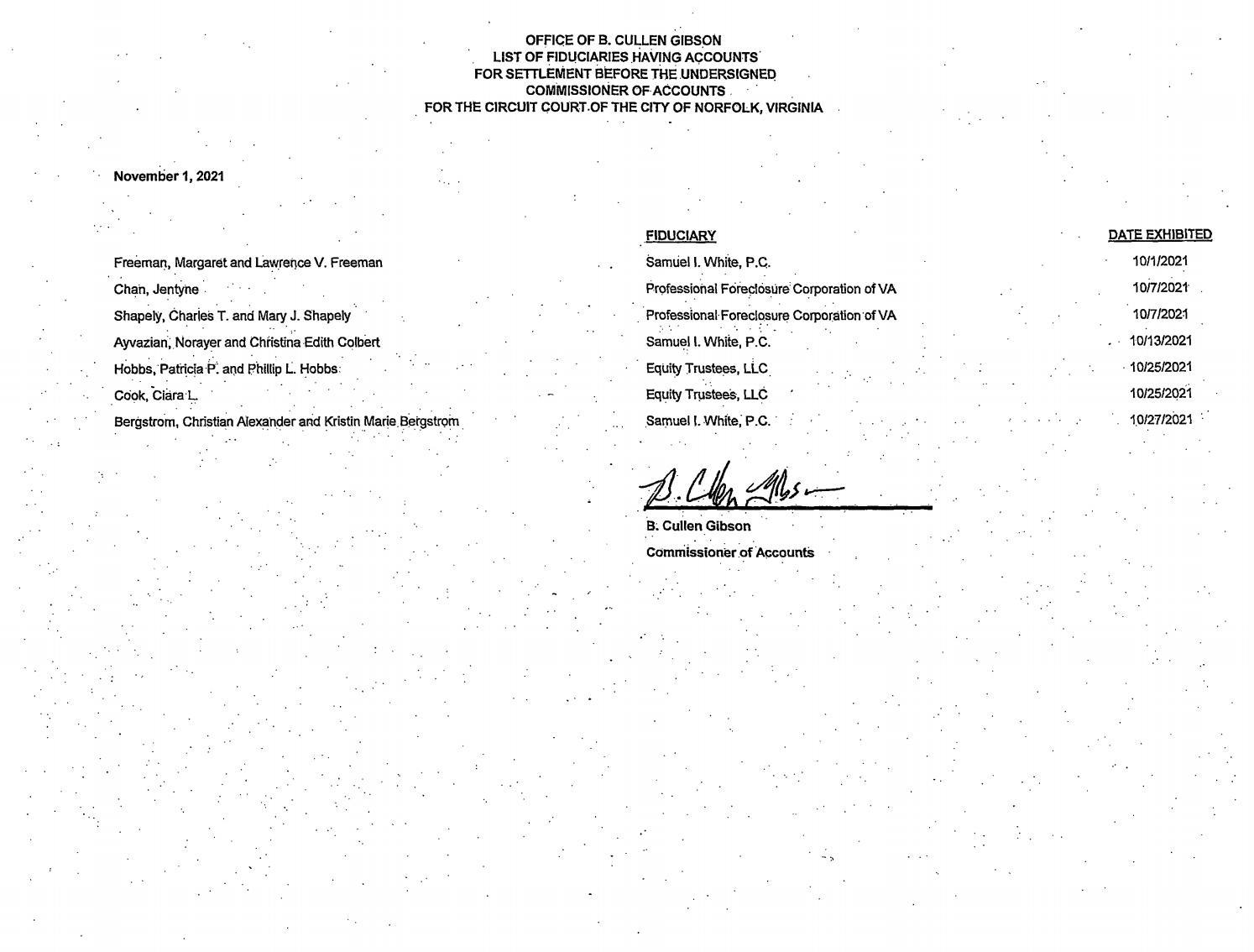 B. Cullen Gibson Commissioner Of Accounts/Fiduciary List
