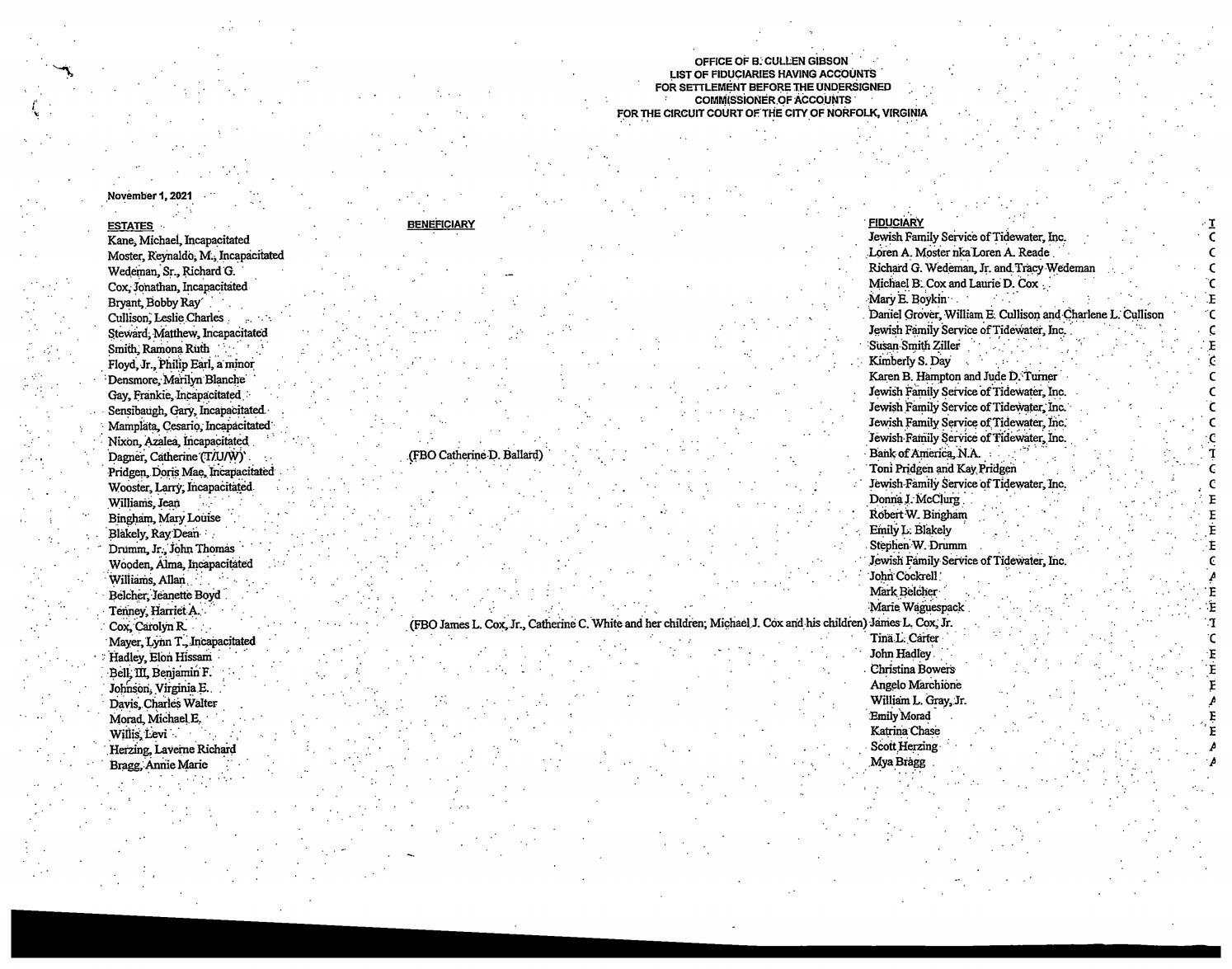 B. Cullen Gibson Commissioner Of Accounts/Fiduciary List
