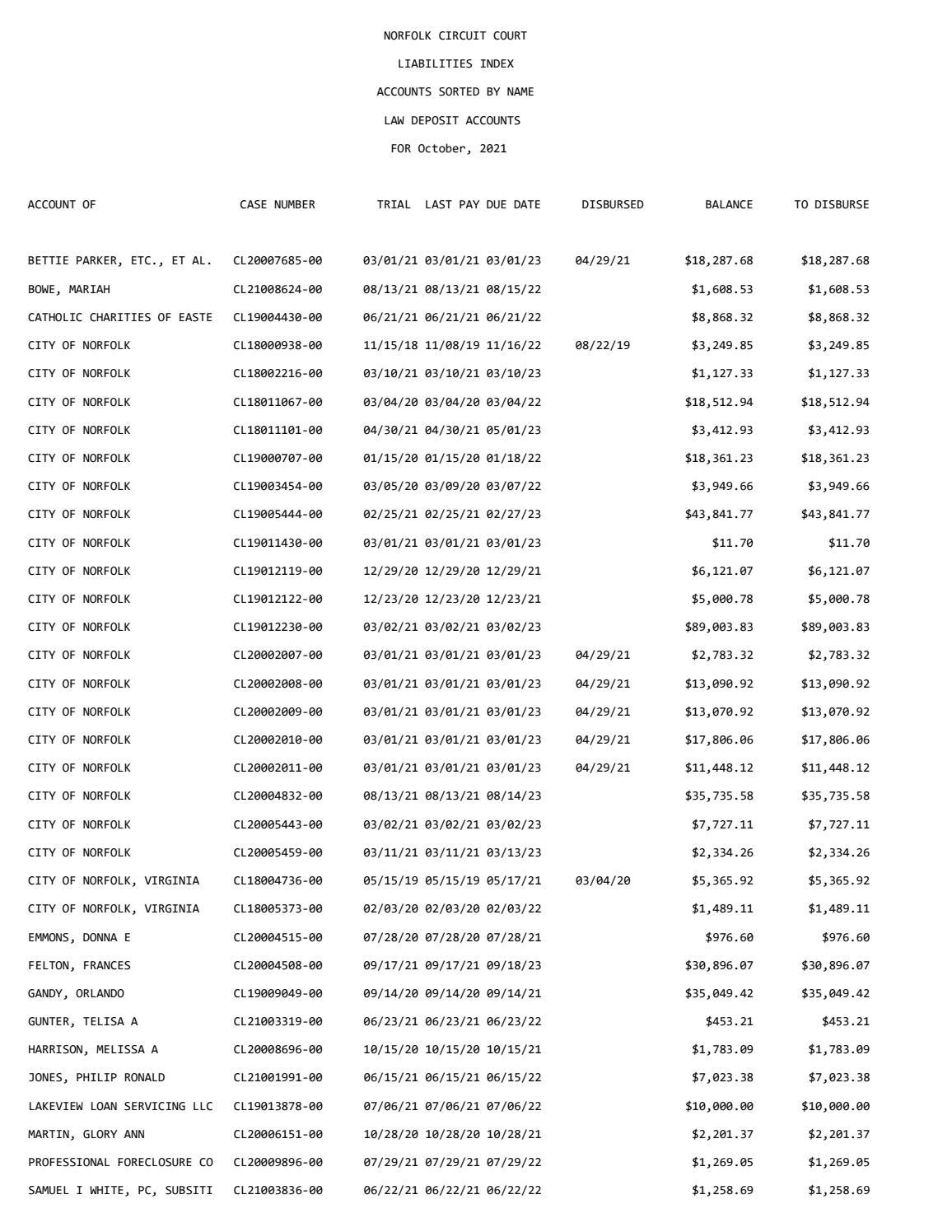October 2021 Liabilities Index