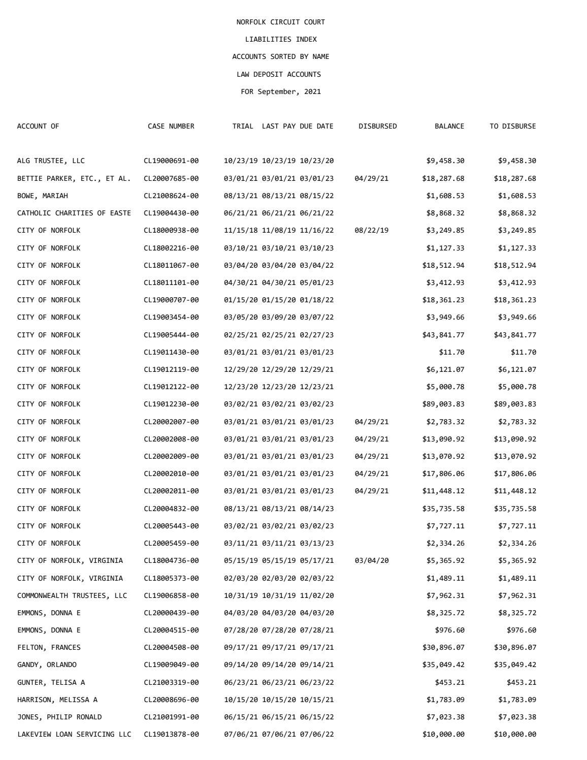 September 2021 Liabilities Index