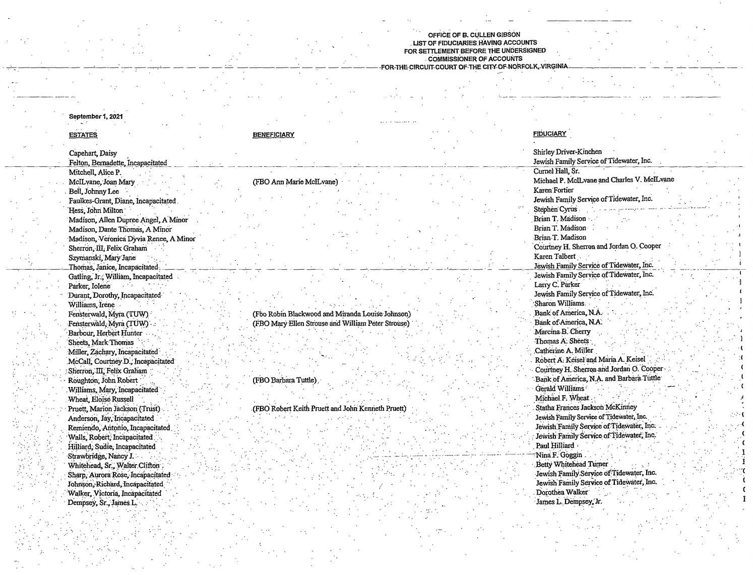 B. Cullen Gibson Commissioner Of Accounts Fiduciary List
