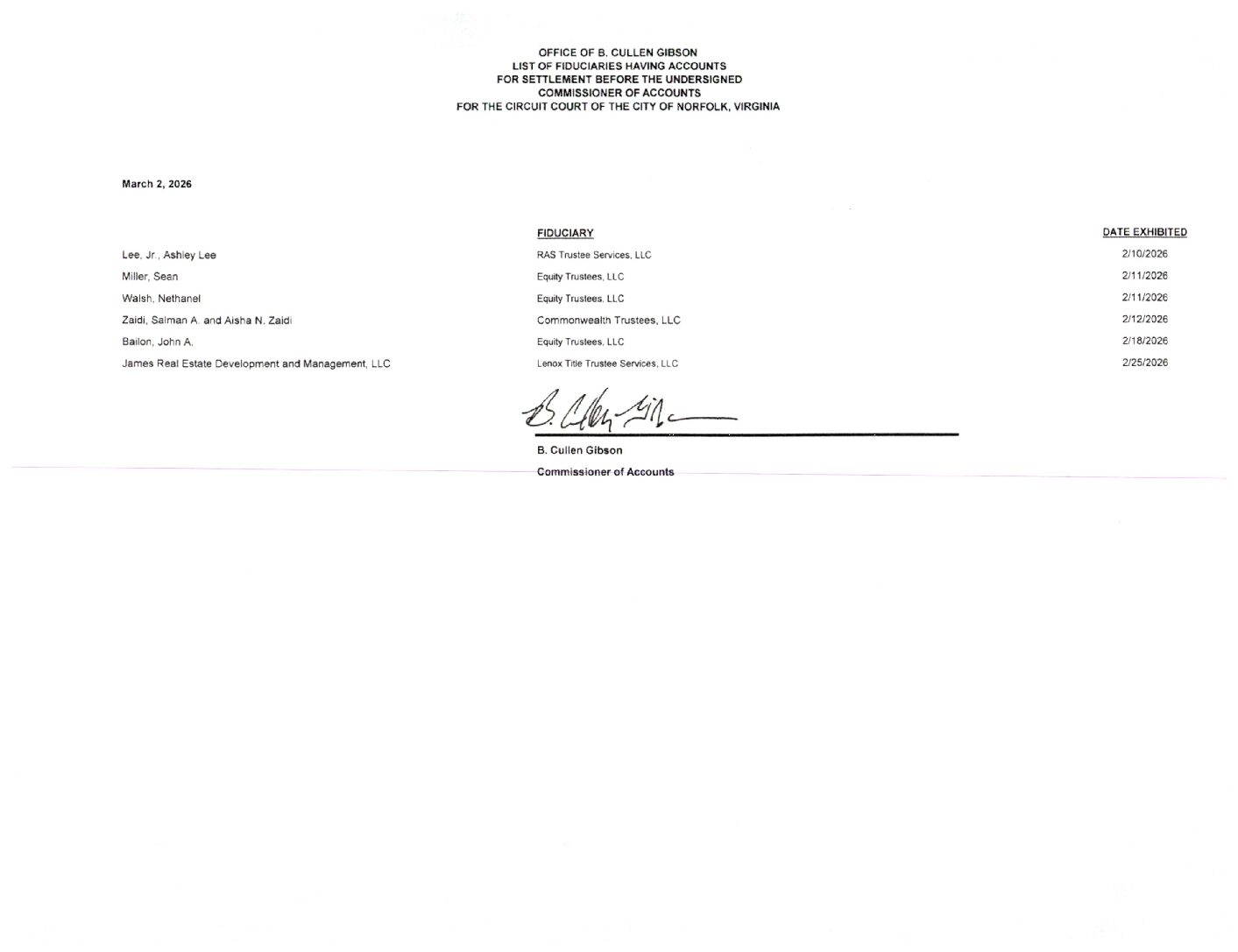 B. Cullen Gibson March Fiduciary List