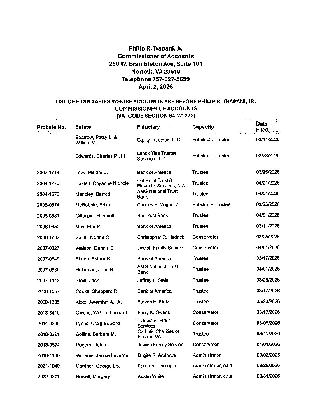 Philip R. Trapani, Jr. April Fiduciary List