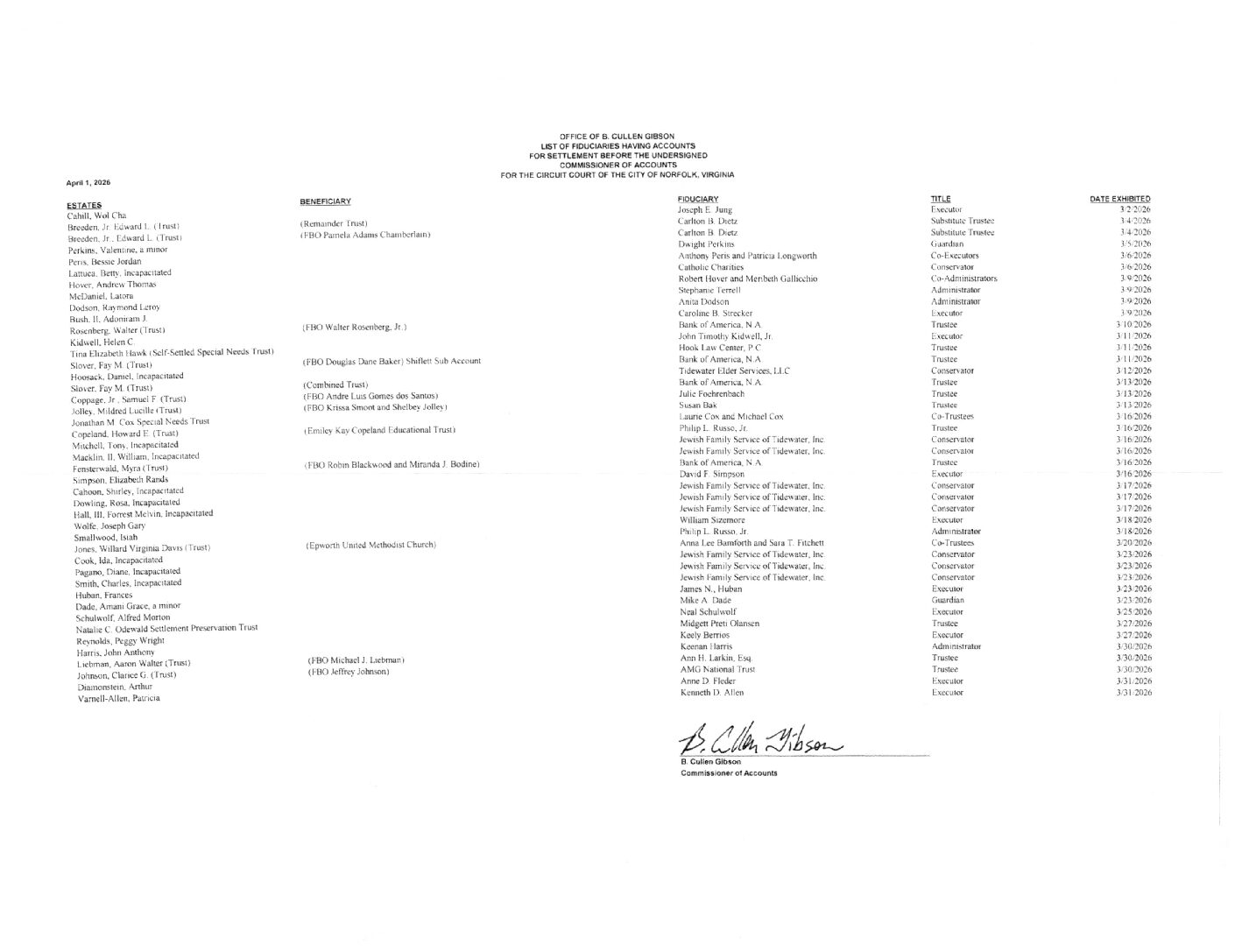 B. Cullen Gibson April Fiduciary List
