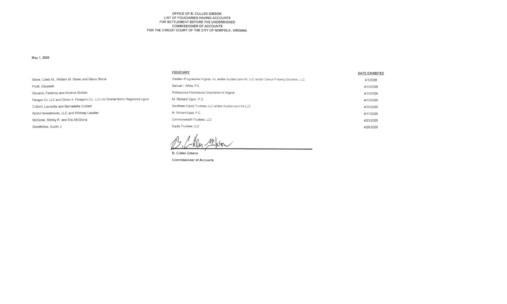 B. Cullen Gibson May Fiduciary List