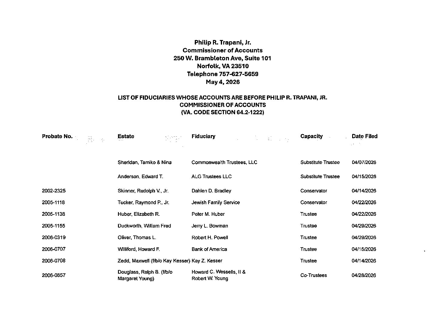Philip R. Trapani Jr. May Fiduciary List