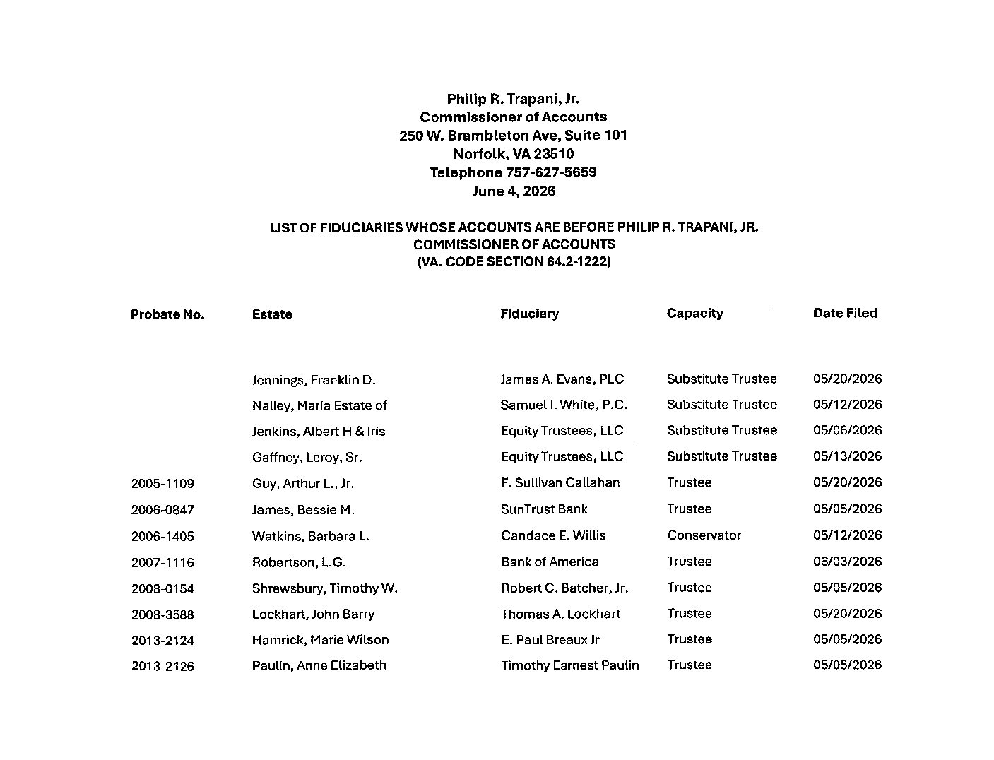 Philip R. Trapani, Jr. June Fiduciary List