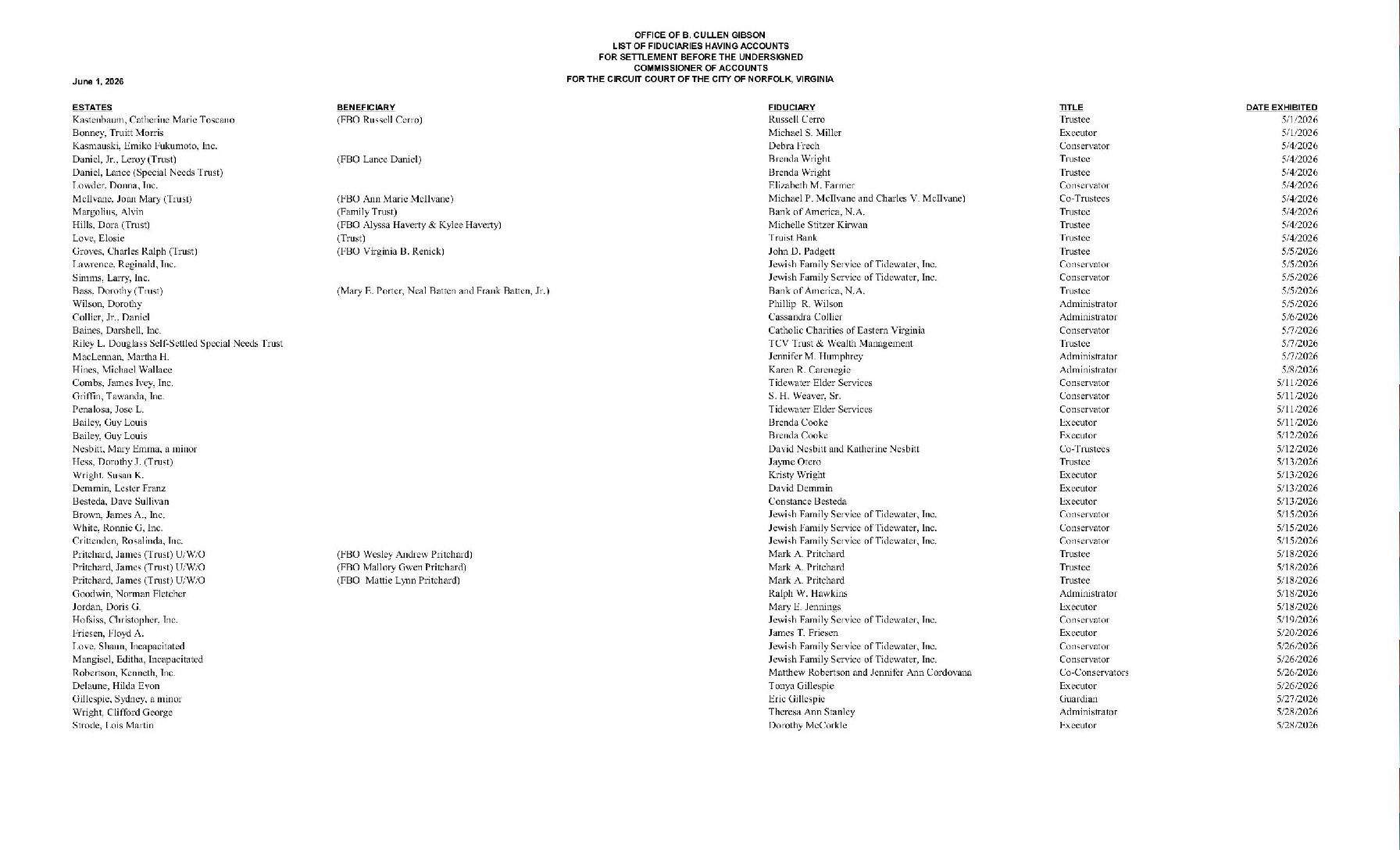 B. Cullen Gibson June Fiduciary List