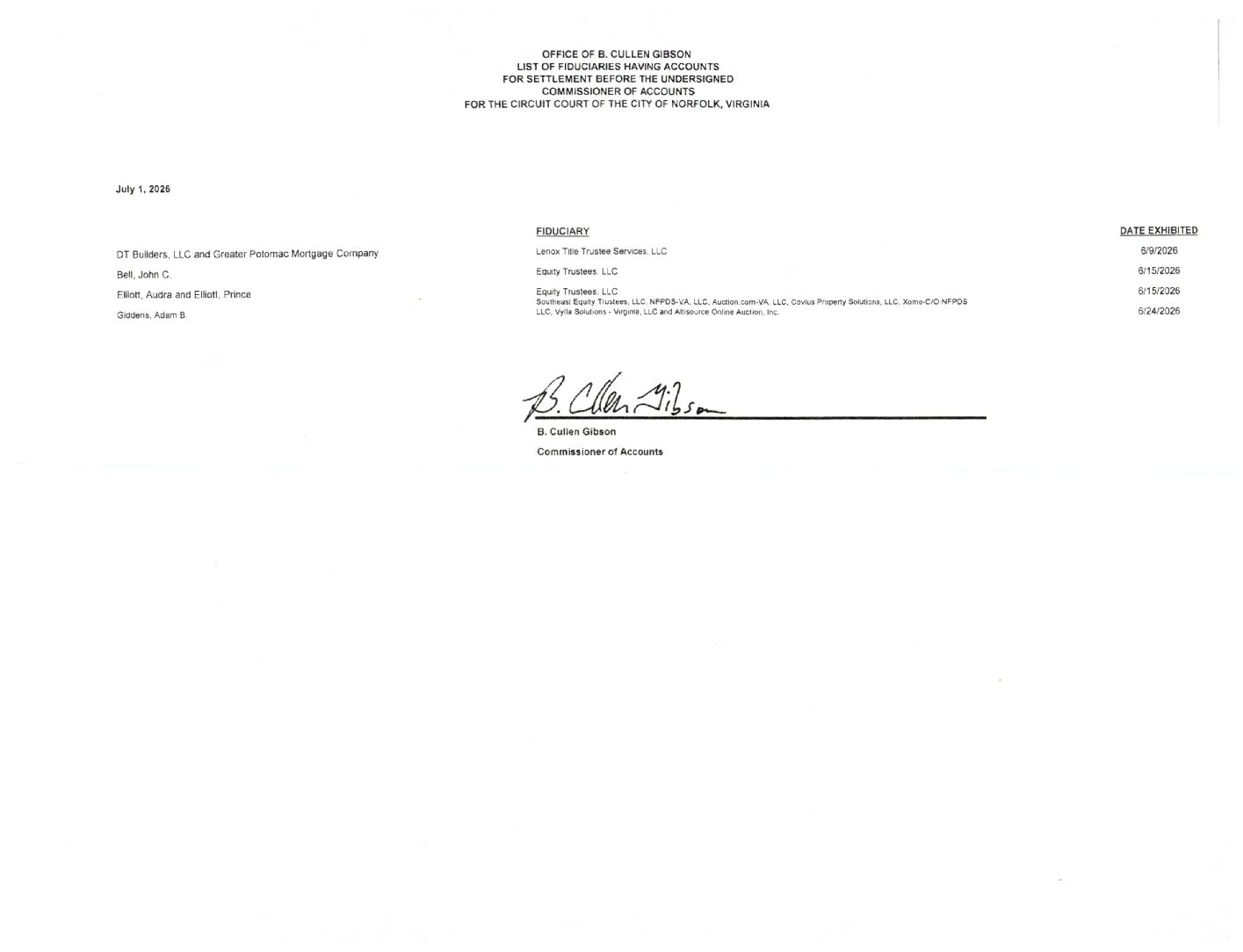 B. Cullen Gibson July Fiduciary List