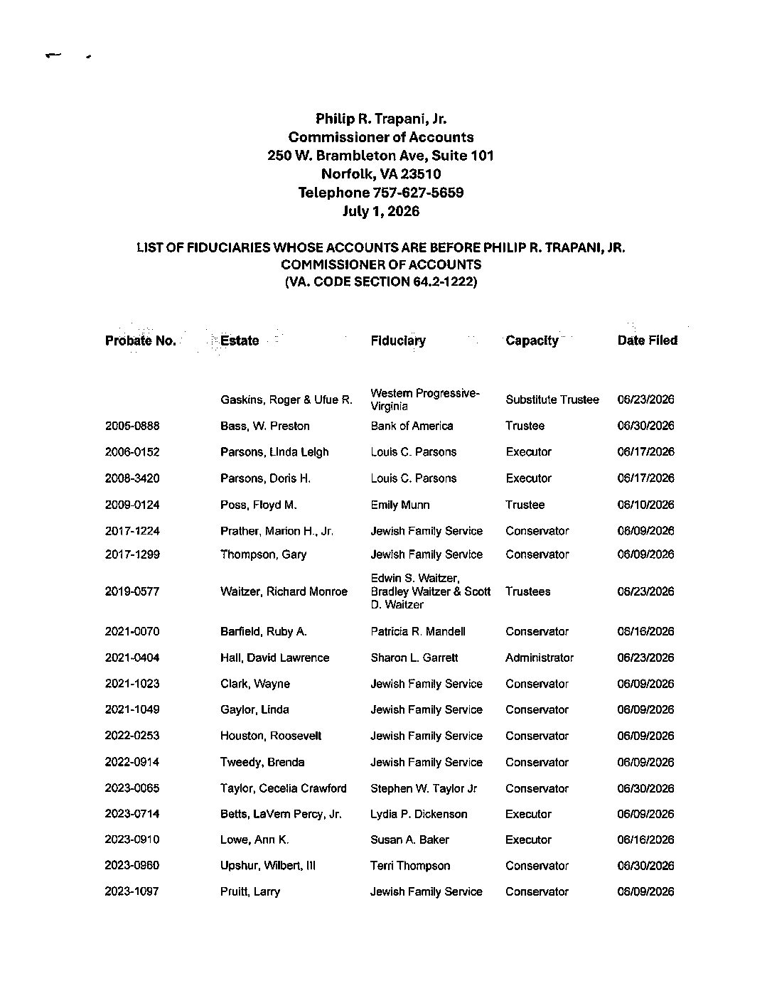 Philip R. Trapani, Jr. Fiduciary List