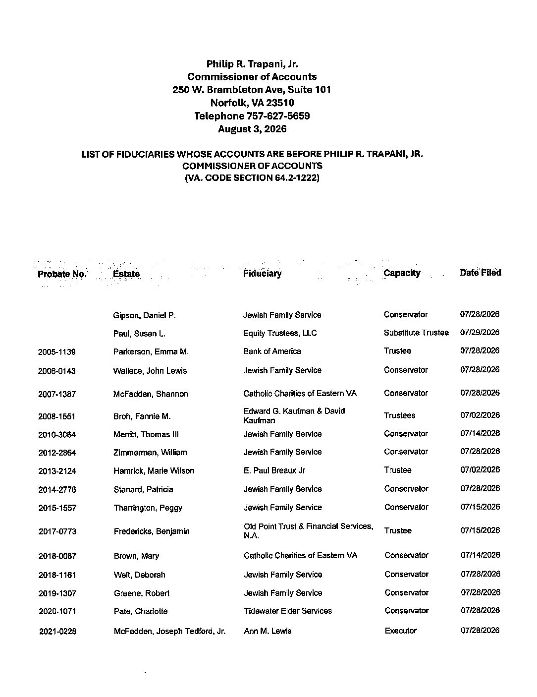 Philip R. Trapani, Jr. August Fiduciary List
