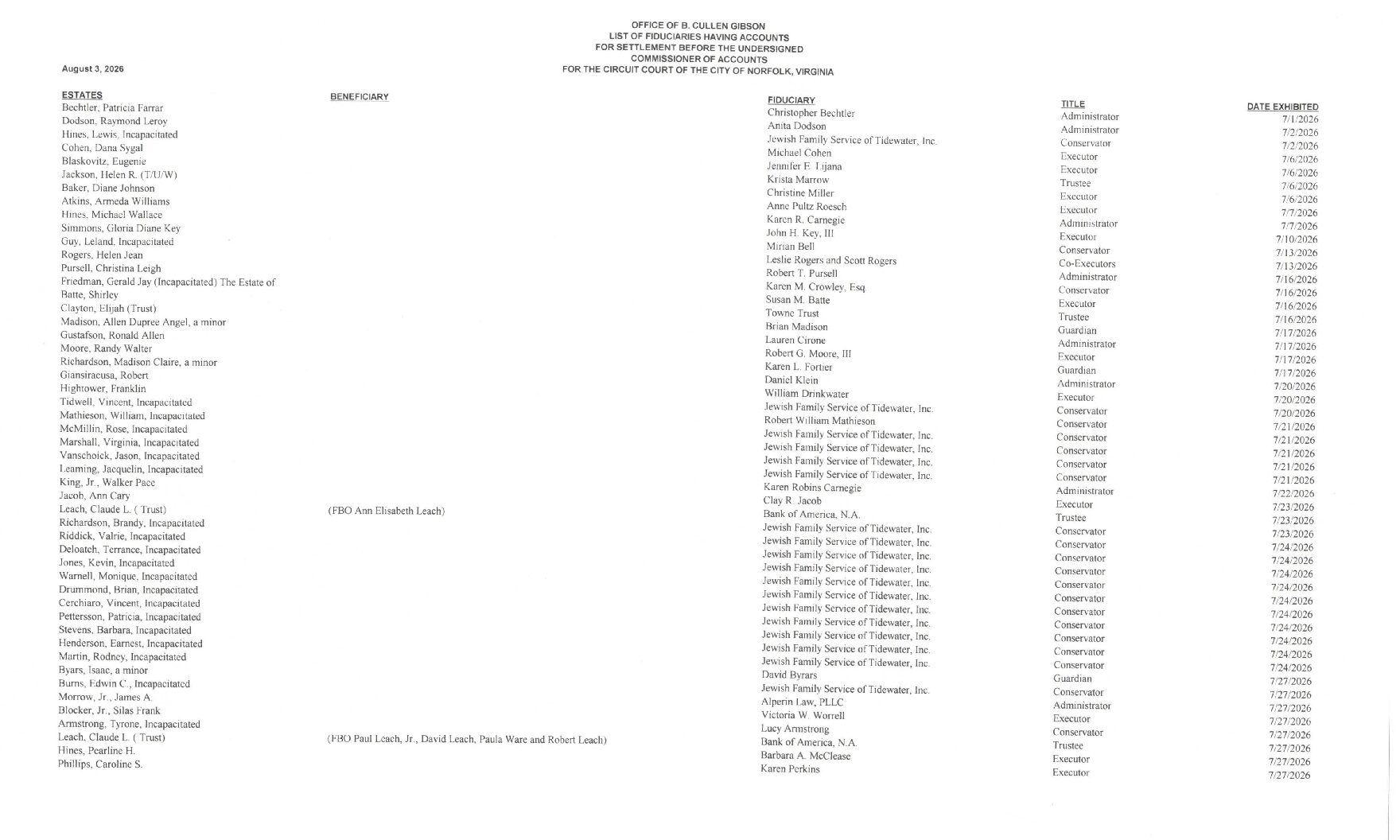 B. Cullen Gibson August Fiduciary List