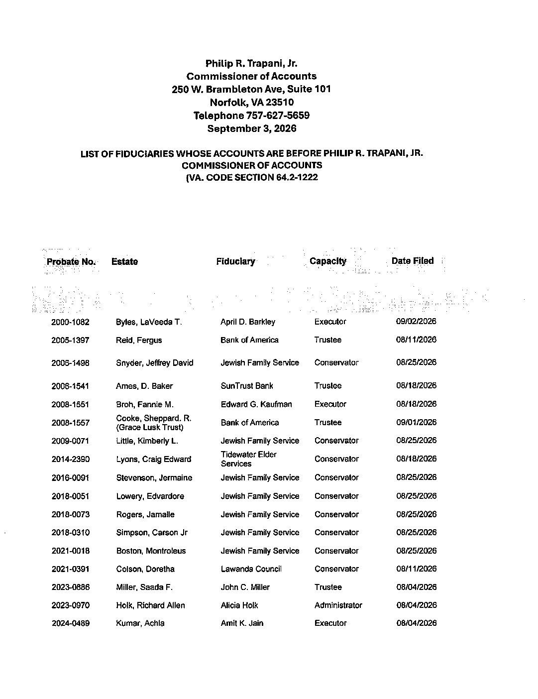 Philip R. Trapani, Jr. September Fiduciary List
