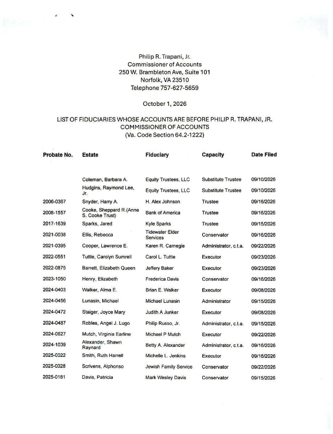Philip R. Trapani, Jr, October Fiduciary List