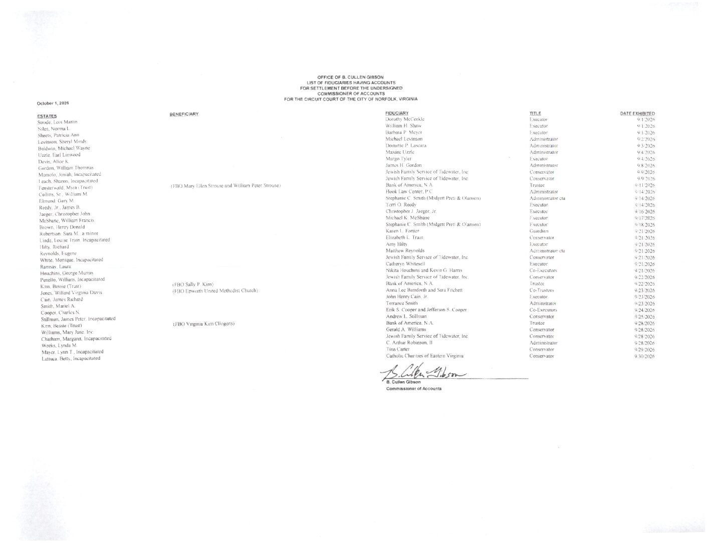 B. Cullen Gibson October Fiduciary List